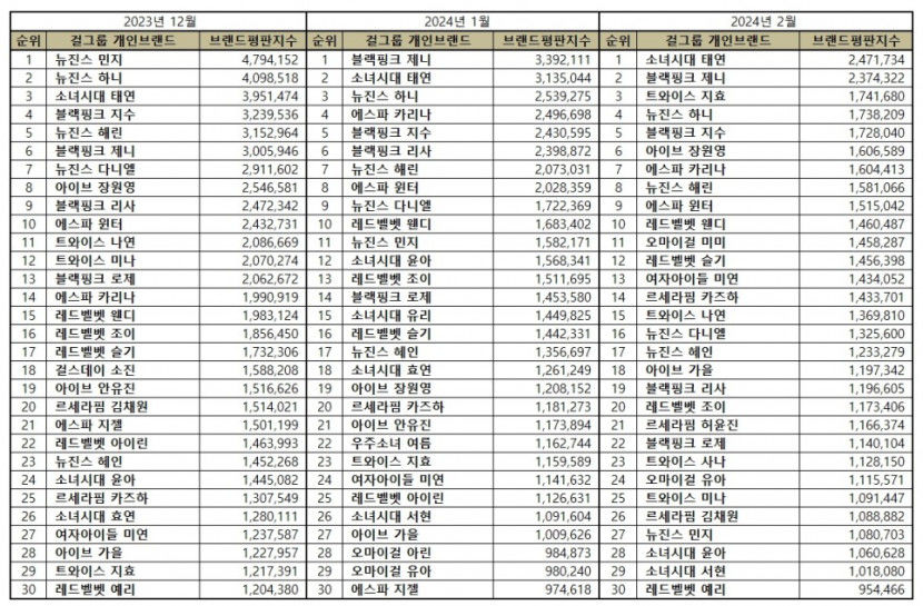 걸그룹순위.jpg