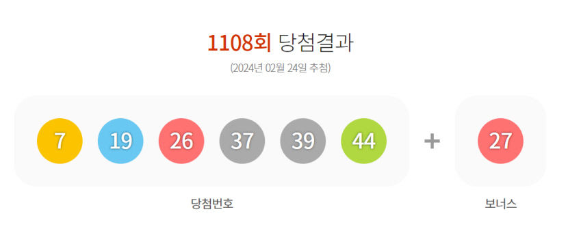 110회 로또 당첨번호 7, 19, 26, 37, 39, 44…1등 14명 19억9천만원씩