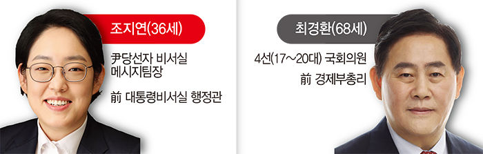 경산 대결구도 확정…국민의힘 조지연 vs 무소속 최경환