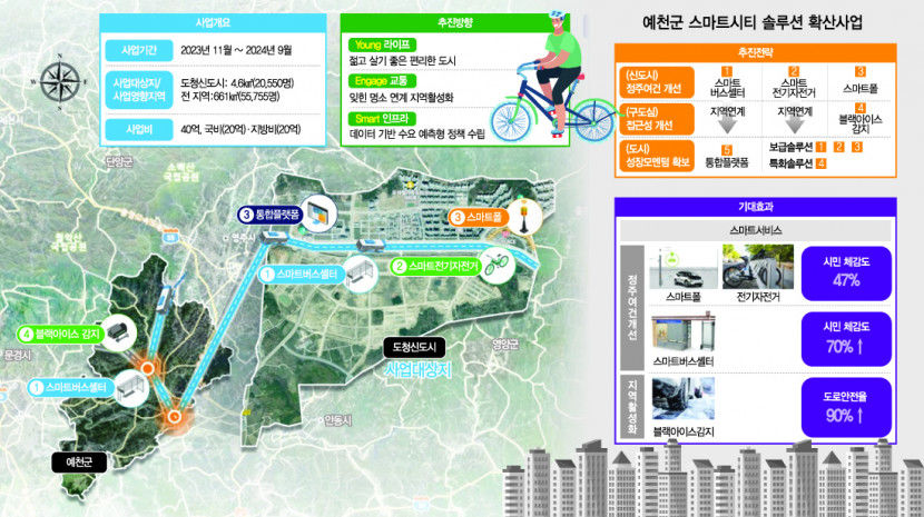 [아이~어른 맞춤복지 도농 균형잡힌 도시] 예천, 스마트시티·도시계획 관리로 원·신도심 상생