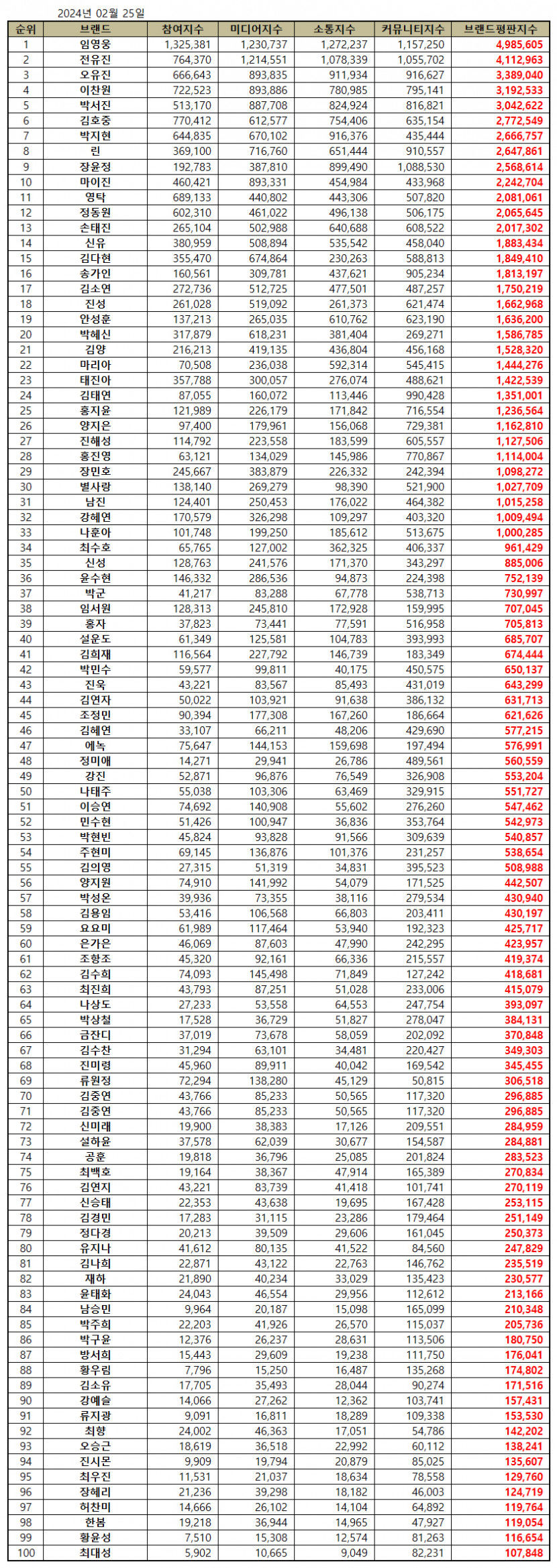 트로트가수.jpg