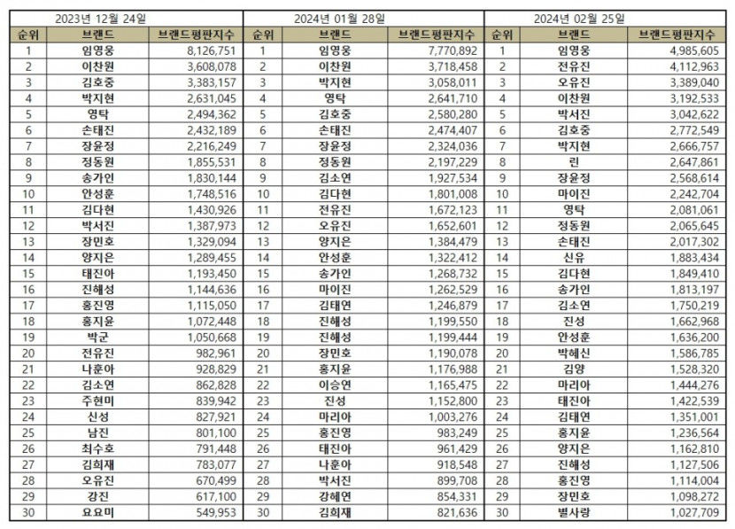 트로트비교.jpg