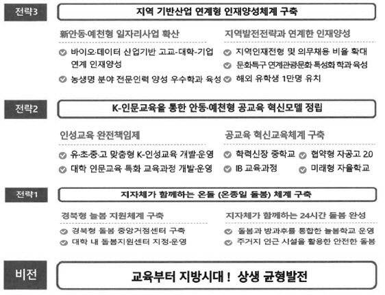 교육발전특구에 대구경북 지자체 대거 선정…지방주도 교육개혁 첫걸음