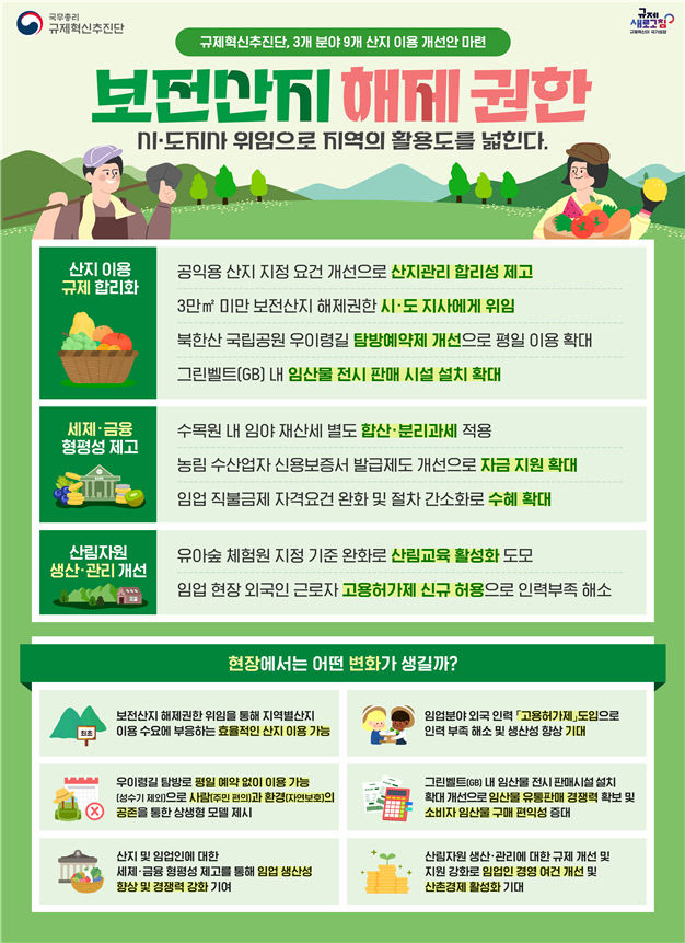 보전산지해제