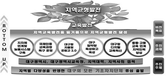 대구시, 국제인증교육과정 IB 특구 운영…경북 공교육 혁신