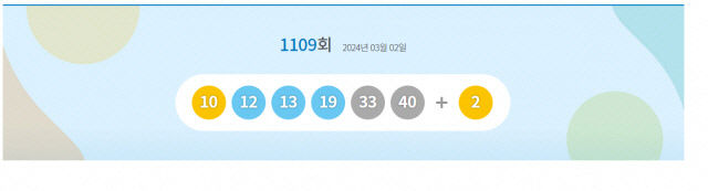 로또 1109회 1등 10, 12, 13, 19, 33, 40…17명 15억씩