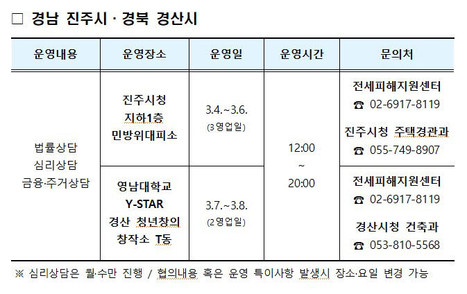 HUG, 경산 영남대서 7~8일 찾아가는 전세피해 상담소 운영