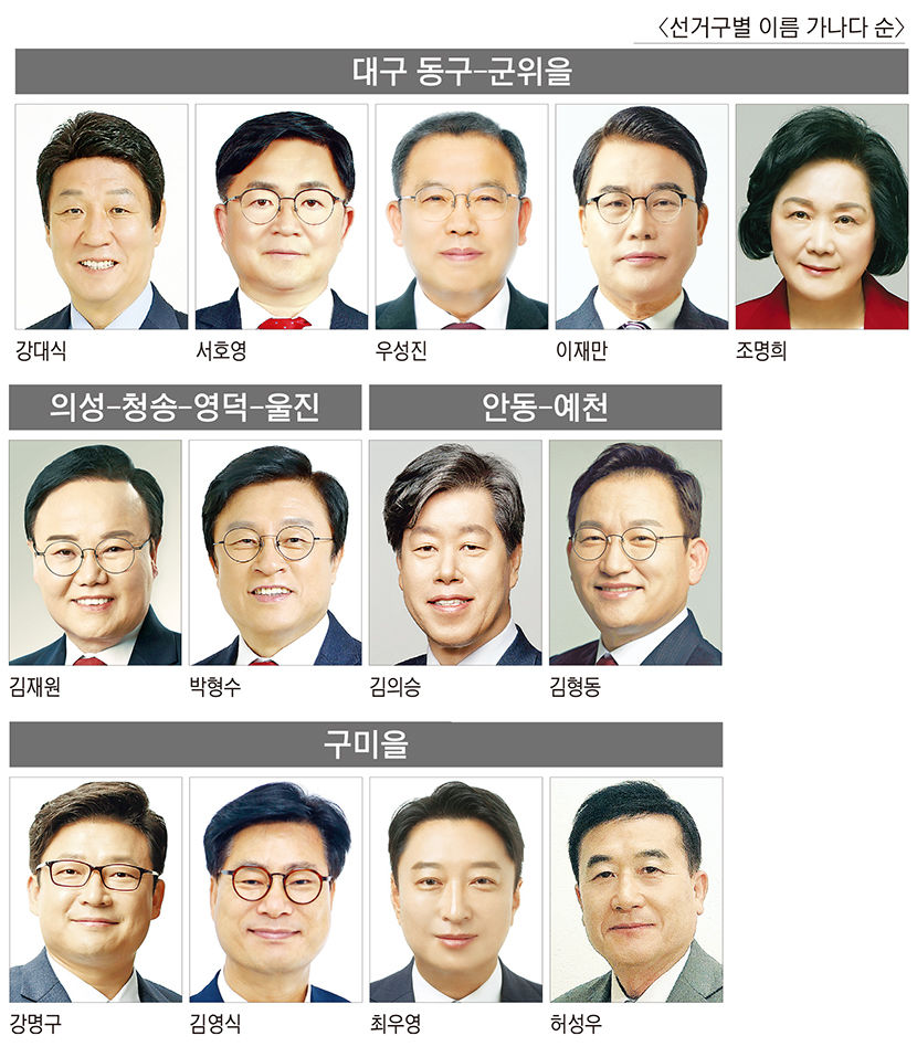 현역 불패 또 깨지나 국민의힘 TK 4곳에서 경선 실시