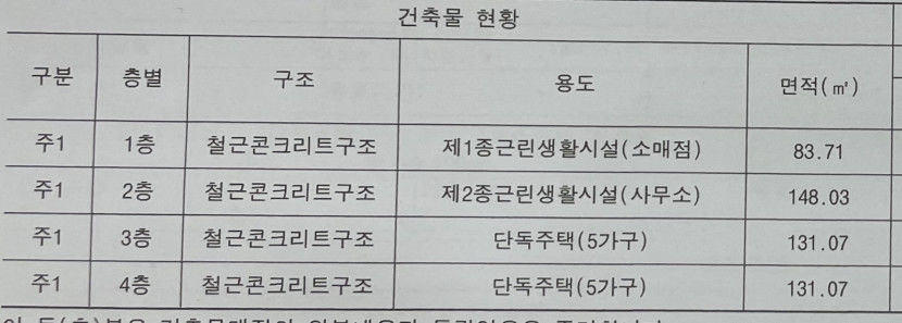 대구 남구 깡통전세 사건 임대인 불법 건축물 의혹