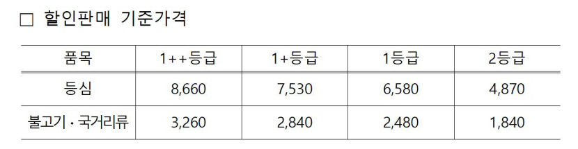 소프라이즈