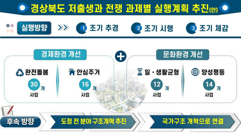 경북 신축 공공임대주택에 우리 동네 돌봄 마을 등 육아시설 설치