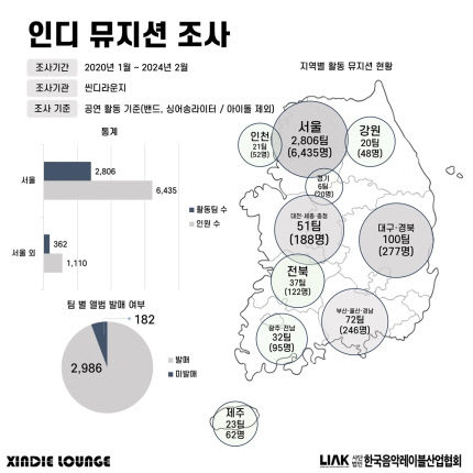 씬디라운지