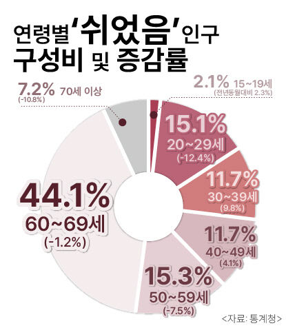 고용동향-05