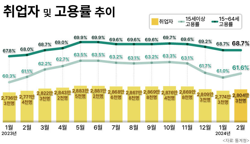 고용동향-02