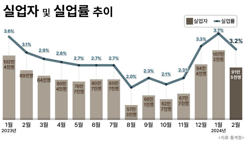 고용동향-03