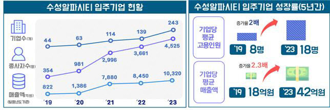 포도밭의 기적 대구수성알파시티에 IBM·하버드 의대·스탠포드연구원들이 온다