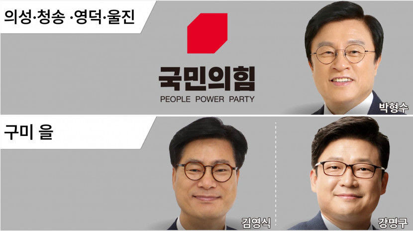 박형수 의원, 의성-청송-영덕-울진 경선 승리…구미을 결선