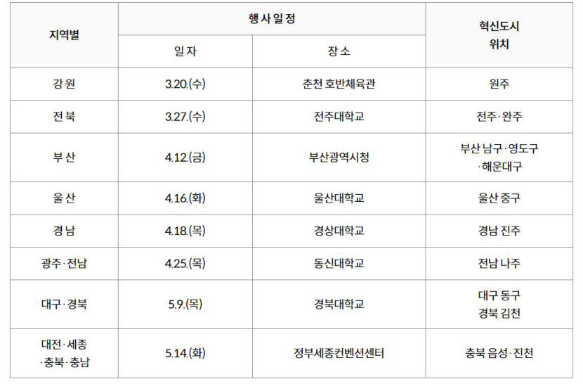 지역인재합동채용설명회