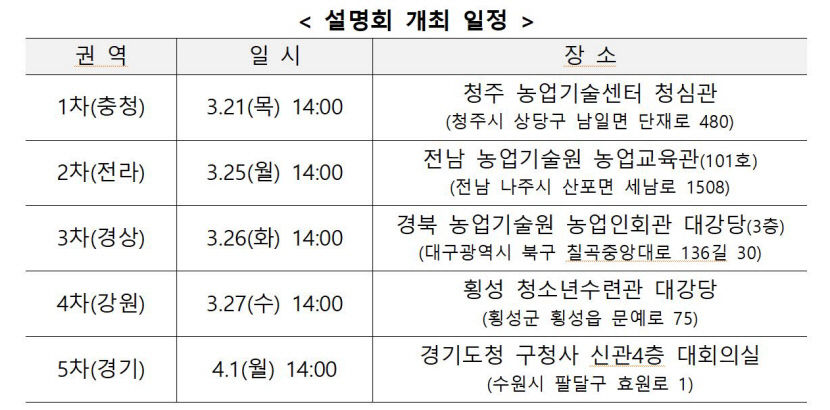 개식용 전·폐업 종식 이행계획서 8월 5일까지 제출
