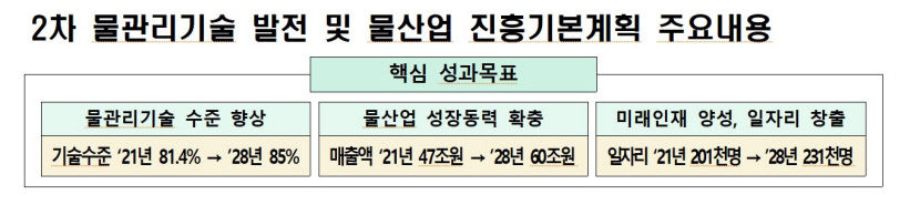 물산업 선도도시 대구가 주시해야 할 국가물산업 법정계획…어떤 내용 담겼나