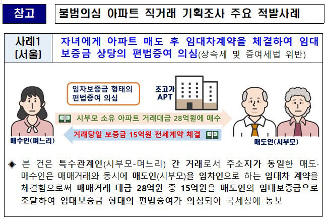아파트 직거래 미등기율…중개거래보다 2.3배 높아