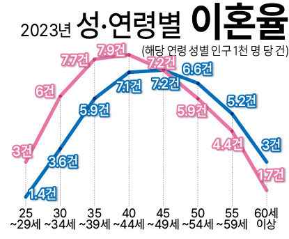 혼인이혼-10