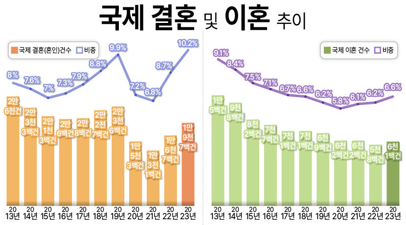 혼인이혼-11