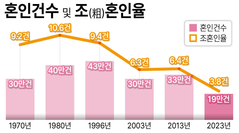 혼인이혼-02