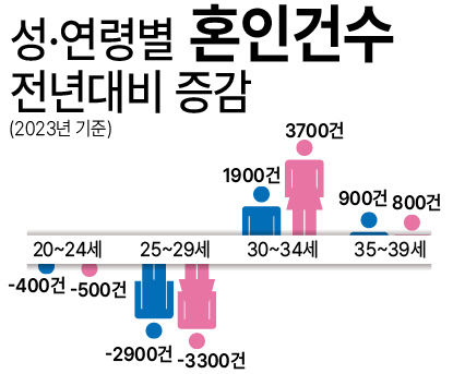 혼인이혼-04