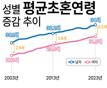 혼인이혼-06