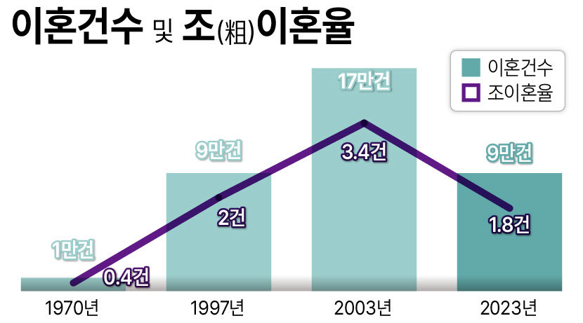 혼인이혼-07