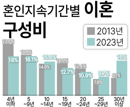 혼인이혼-09