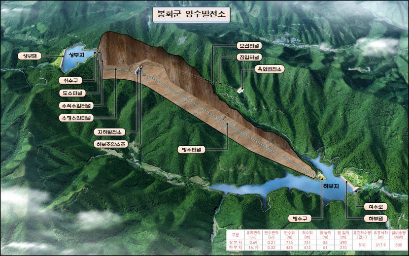 영양 봉화 양수발전소 사업 청신호...민관협력추진단 구성 합의