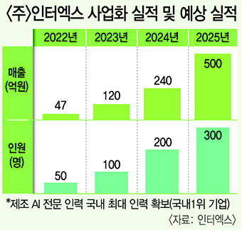 MS·소니도 기술력 인정…글로벌 기업과 활발한 협업