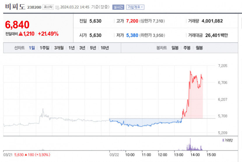 비피도주가.jpg