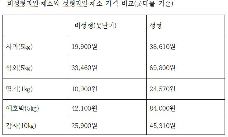 가격비교