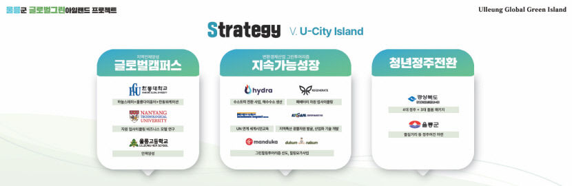 세계적인 친환경 섬 울릉도, 경제 섬·관광 섬 된다