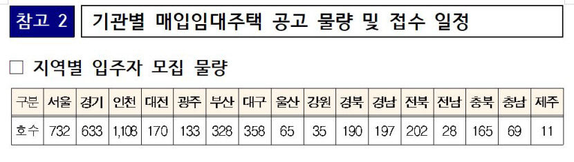 매입임대주택