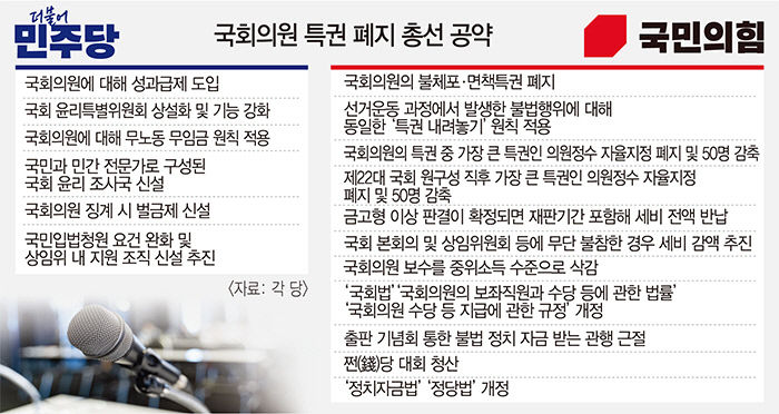 불체포 등 180여개 특혜 담긴 금배지의 마법 이번엔 없애나