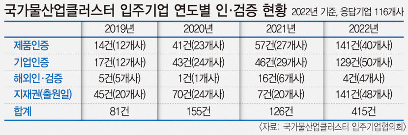 물클러스터 업체, 우수조달제품 구매 포상제 확대 요청