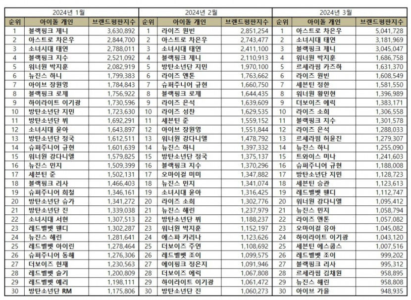 아이돌비교.jpg