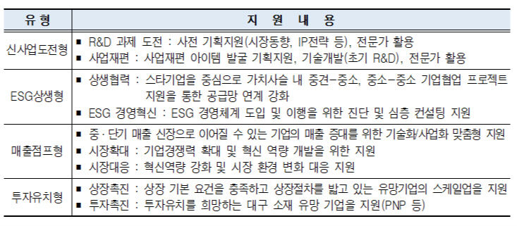 세계로 뻗어나갈 파워풀 스타기업 키운다
