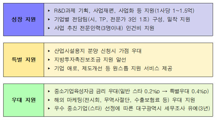 세계로 뻗어나갈 파워풀 스타기업 키운다