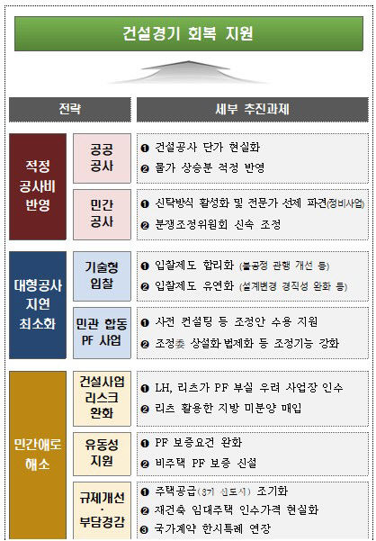 대구 등 지방 미분양, 리츠가 매입…10년 만에 부활