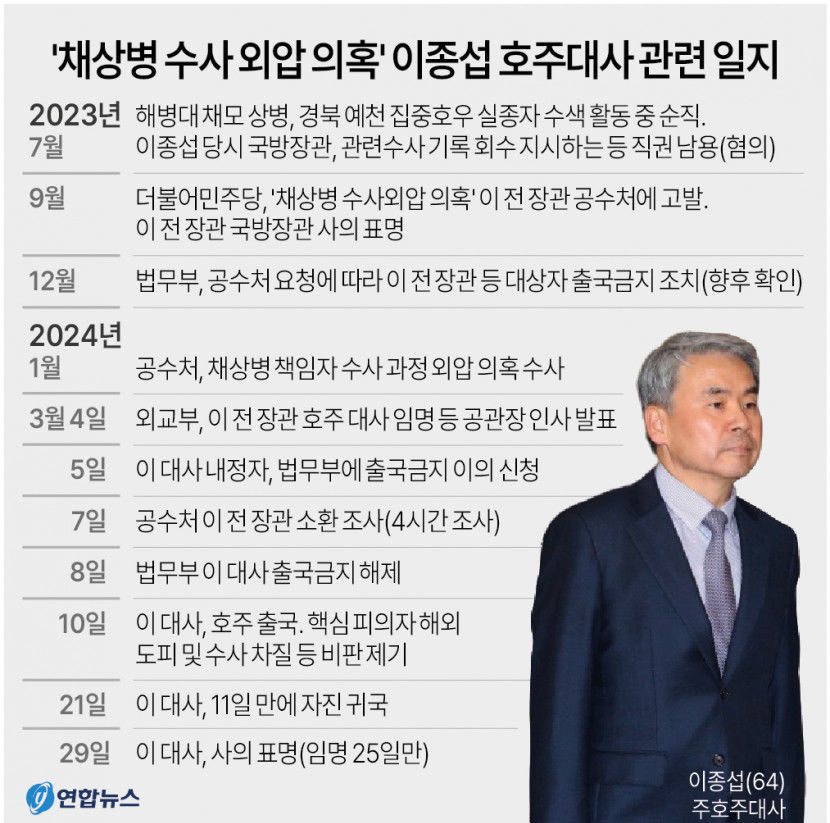 외교부, 해외 도피 논란 이종섭 호주대사 사의 수용…25일 만에 물러나