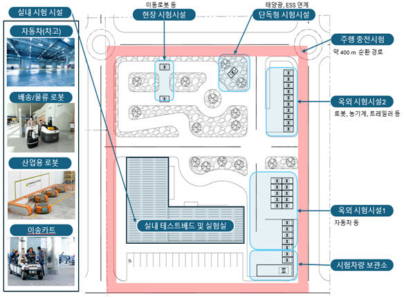 과기부 대구 테크노폴리스 내 무선전력전송 테스트베드 구축