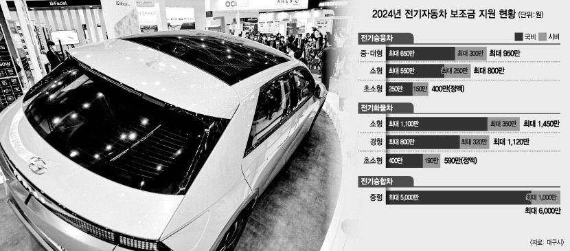 전기차도 연비등급제 시행…구매 보조금 예산은 계속 줄어
