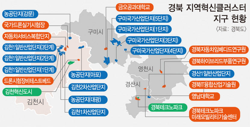 미래 모빌리티 부품산업 글로벌 선도로 우뚝