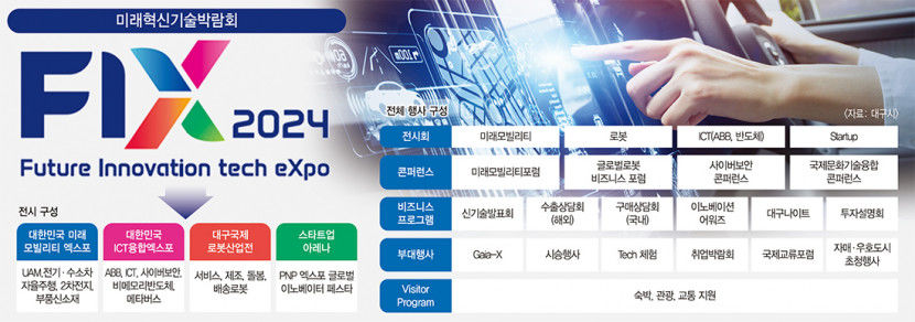 2040년까지 국내 대표 혁신기술 플랫폼 도약