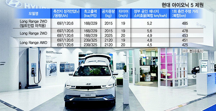 승차감 묵직·주행거리 만족 전기차 선택 이유 충분하네